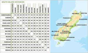 Distances South Island New Zealand